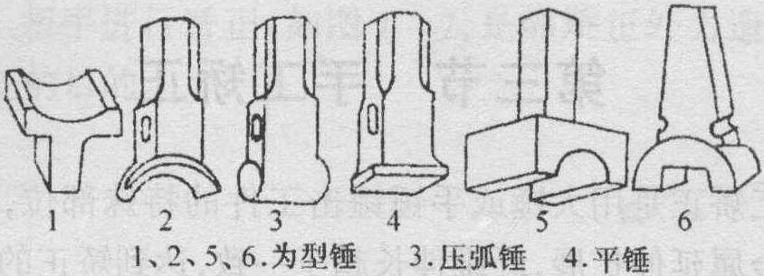 第二节 矫正工具